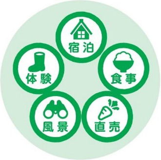 農泊のイメージ